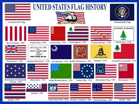 United States Flag History