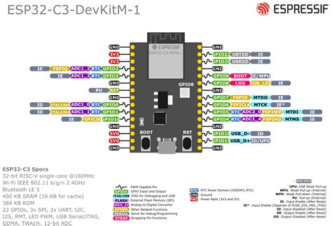 Unable to use UART pins (Rx/GPIO20) in ESP32-C3-DevKitM-1 when powered ...