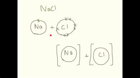 [DIAGRAM] Electron Dot Diagram Ionic Bonds - MYDIAGRAM.ONLINE