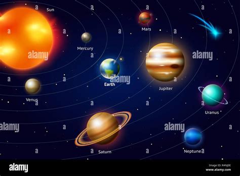 Planets of the solar system. Milky Way. Space and astronomy, the ...