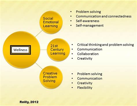 Creative Problem Solving | Adolescent Wellness, Inc.