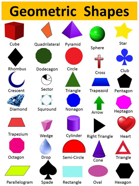 GEOMETRIC SHAPES NAMES, LIST OF GEOMETRIC SHAPES - Vocabulary Point