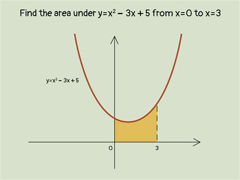 How to Find the Area Under a Curve: Instructions & 7 Examples