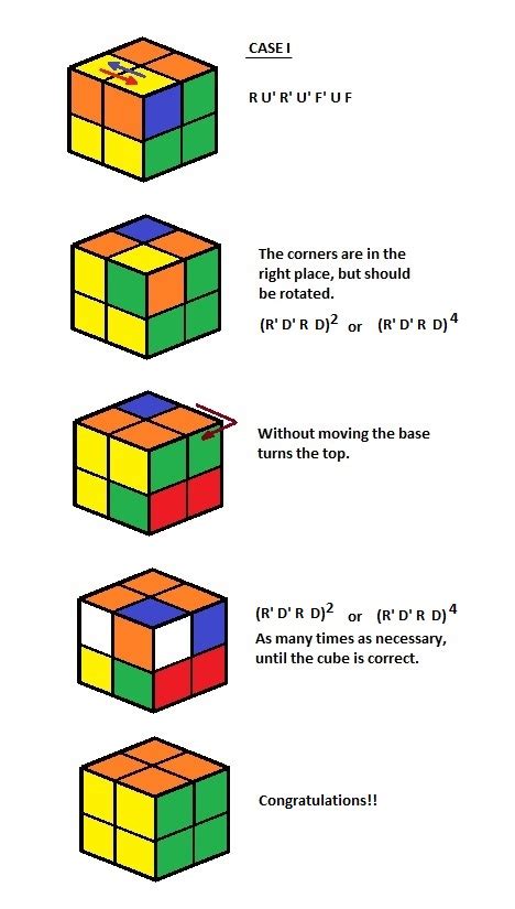 21+ 2X2 Rubik's Cube Advanced Method Images