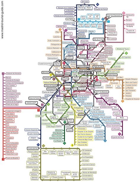 Detailed Madrid Metro Map