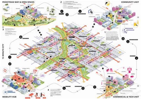 Results of Urban Design Competition: 15 Minute City 2021