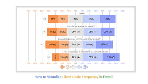 likert scale frequency Likert scale definition examples and analysis