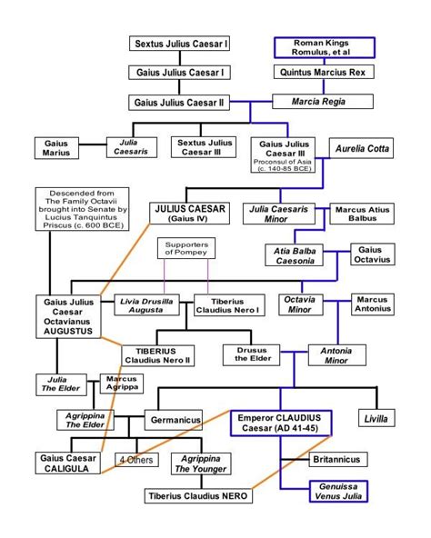 Julius family tree Genealogy Chart, Ancestry Genealogy, Ancient Rome ...