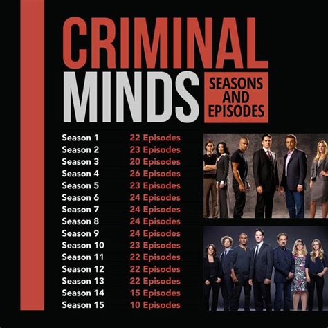 Criminal Minds season 15 streaming: How to watch online and download ...