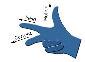 Fleming's right-hand rule - Wikipedia