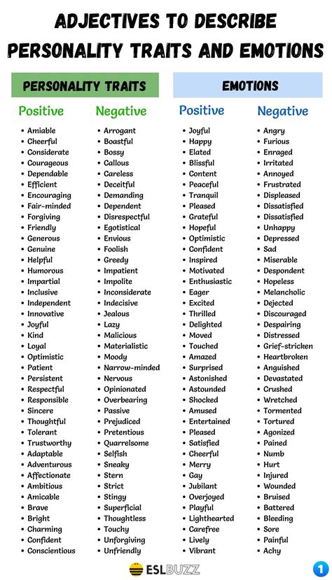 400 Common Adjectives Used to Describe Personality Traits and Emotions ...