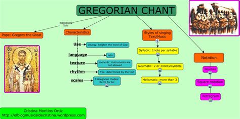 Gregorian Chant BUENO.cmap