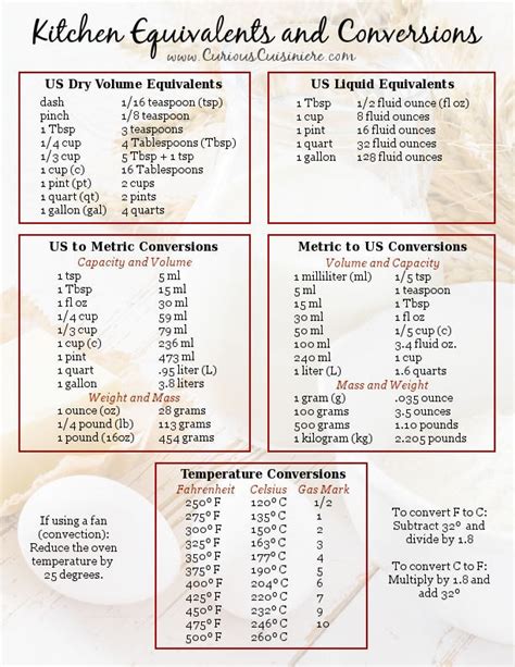 Cooking and Baking Conversions • Curious Cuisiniere