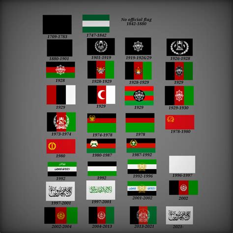 Full flag history of Afghanistan : vexillology