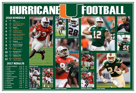 Miami Hurricane Football Schedule: A Preview For 2023 - Chicago Events ...