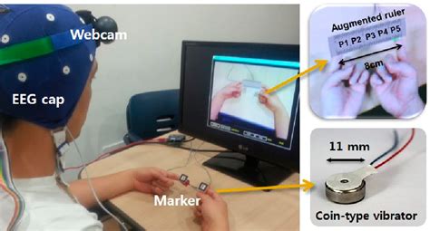 Illusions, Tactile | Semantic Scholar