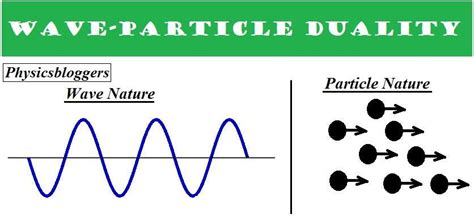 Understanding Wave-Particle Duality: Key Quantum Concept