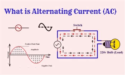 Alternating Current Diagram