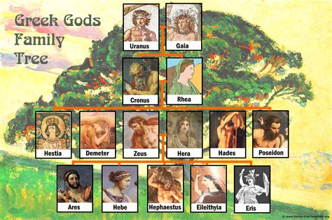 Zeus Family Tree Charts of Greek Gods