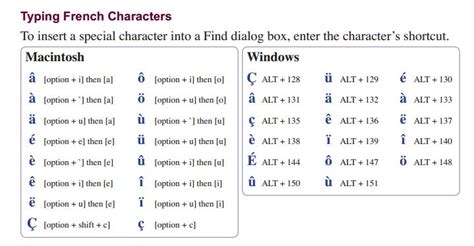 How To Type French Accents On Windows 10