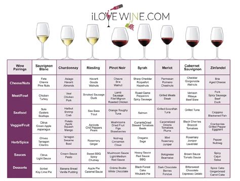 Types of wine chart - bastahook