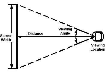 Viewing Distance Calculator