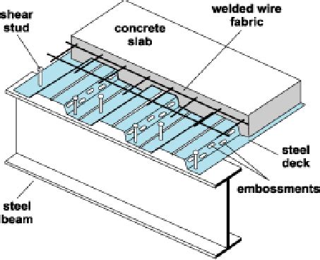 Composite Floor Slab Design Example | Viewfloor.co