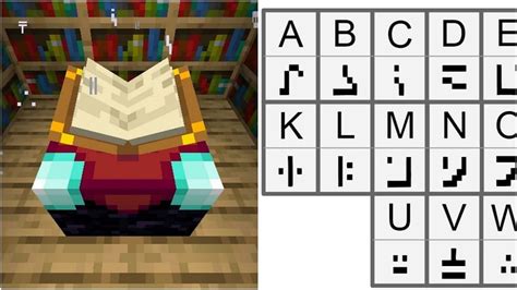 How to read Enchanting Table language in Minecraft