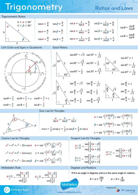 Trigonometry Formula Trick - Math Is Fun