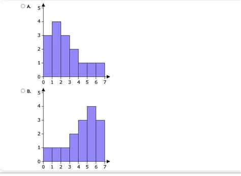 Contoh Soal Dan Pembahasan Histogram Skewed - IMAGESEE