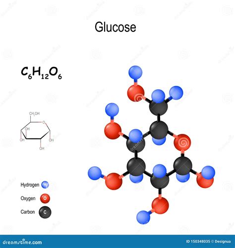 Glucose. Chemical Structural Formula and Model of Molecule. C6H12O6 ...