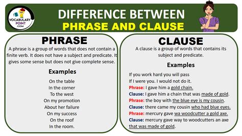 DIFFERENCE BETWEEN PHRASE AND CLAUSE WITH EXAMPLES - Vocabulary Point