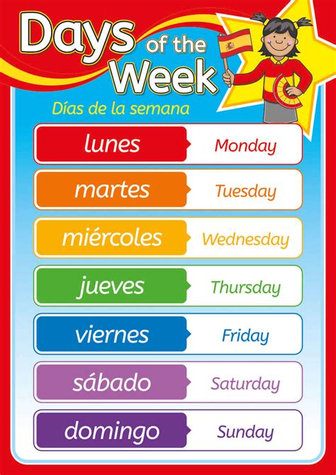 Spanish 7 Days Of The Week