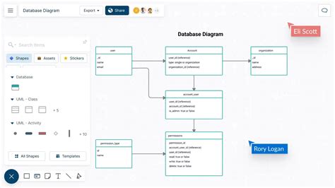 Hướng dẫn Vẽ sơ đồ database Cho dân IT mới bắt đầu