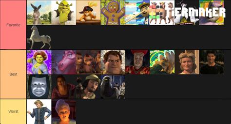 Shrek Characters Tier List by Bart-Toons on DeviantArt