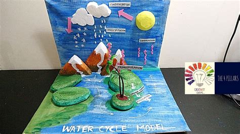 Water Cycle School Project