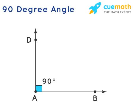 90 Degree Angle - Measurement, Construction, Examples