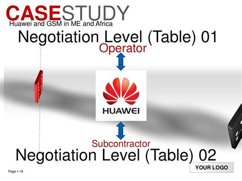 Power of Negotiation (Negotiation Power)