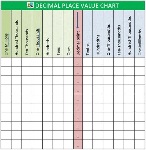 Free Printable Place Value Chart With Decimals