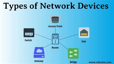 Types of Network Devices | Top 8 Common Types of Network Devices