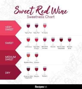 14 Types of Sweet Red Wine Perfect for Special Occasions