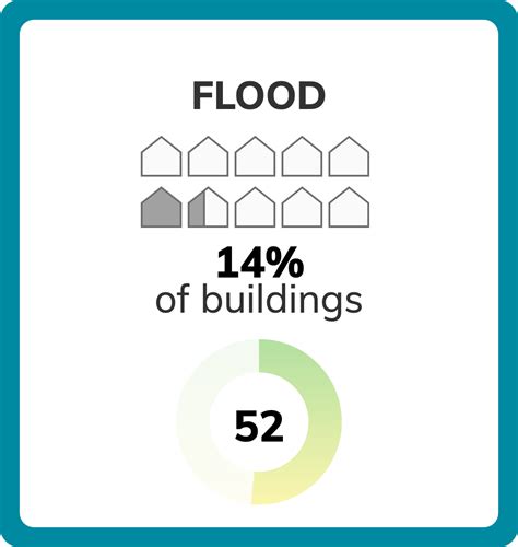 Asheville, North Carolina Climate Change Risks and Hazards ...