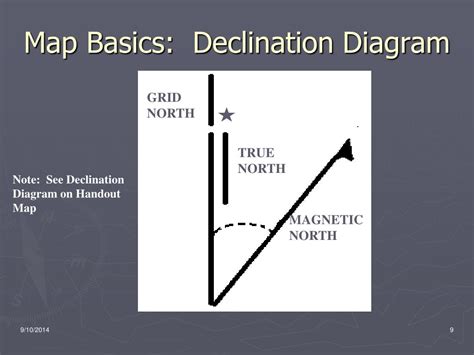 Declination Diagram Military Map