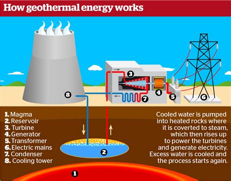 Diagram Of Geothermal Energy