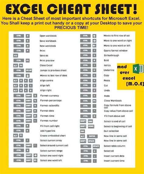 Excel keyboard shortcuts cheat sheet 2013 - celebritydas