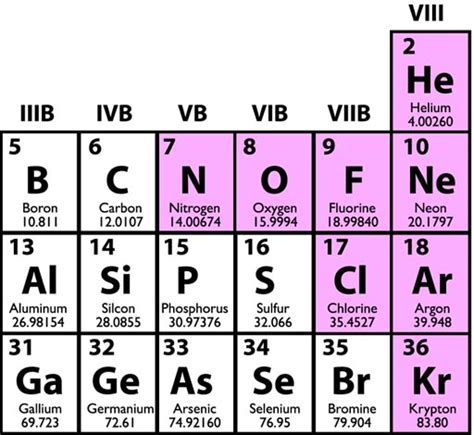 Molar mass of mercury - ivyglop