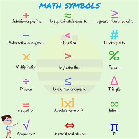 This is a list of common symbols found in all branches of mathematics ...