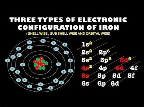 Iron Periodic Table Electron Configuration