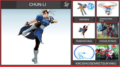 Chun-Li Smash Bros Moveset by WilliamHeroofHyrule on DeviantArt