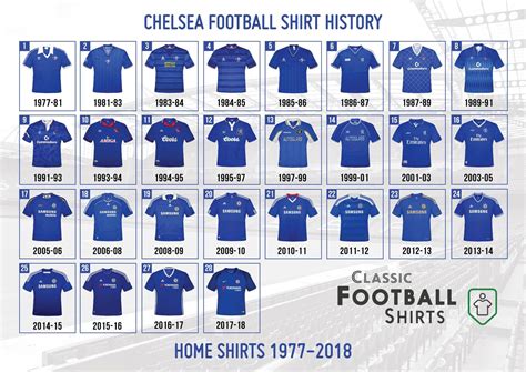 Chelsea FC Kit History | Chelsea, Chelsea football shirt, Chelsea fc ...